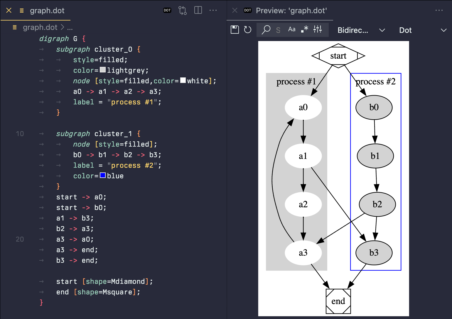 Graphviz demo Graphviz demo