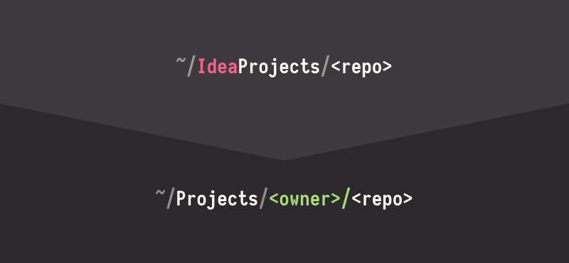 Projects directory Projects directory