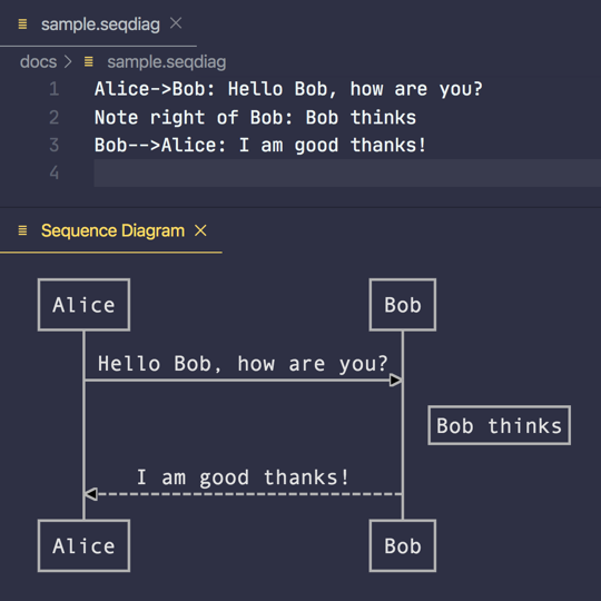 VSCode sequence diagrams VSCode sequence diagrams