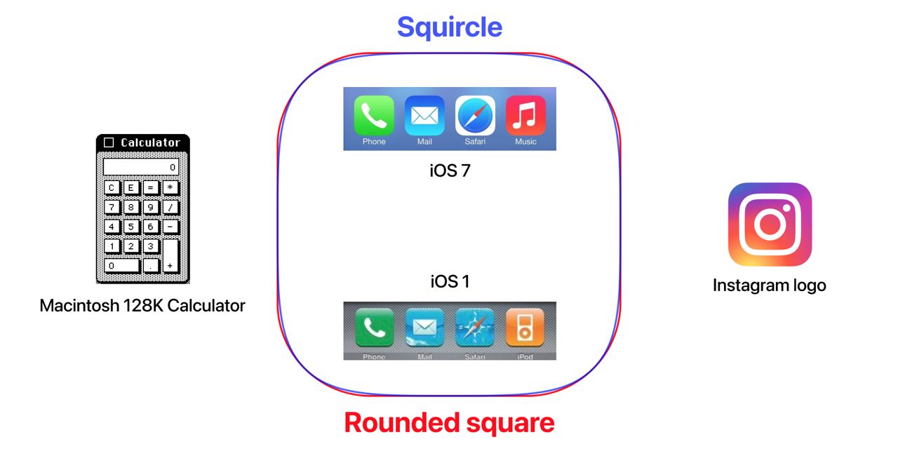 Squircle Squircle