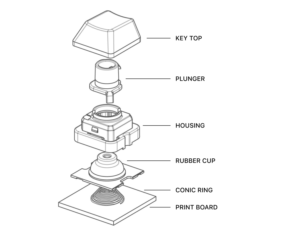 Topre switch Topre switch