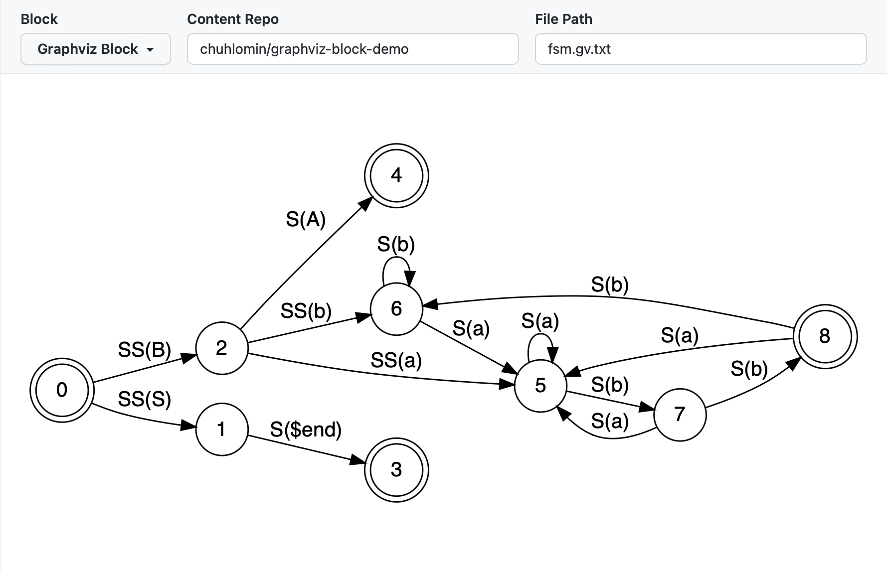 graphviz-block-demo
